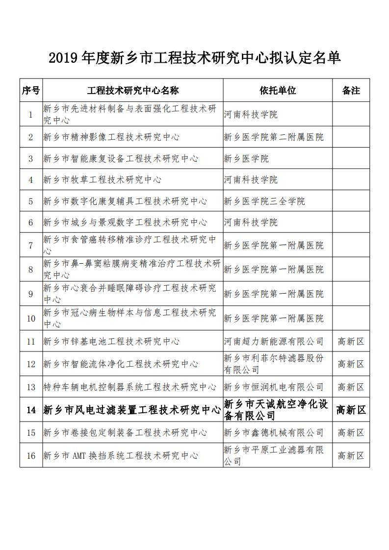 2019新鄉(xiāng)市工程中心(1)(1)_00.jpg